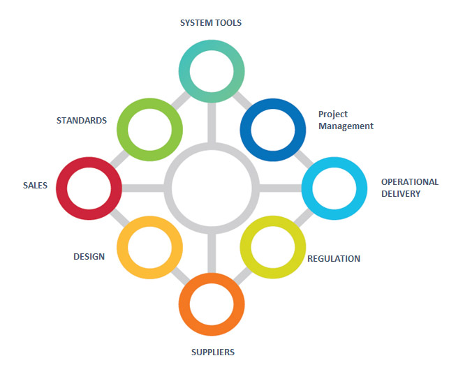 Global Eco-System | Security Solutions |Fire & Security