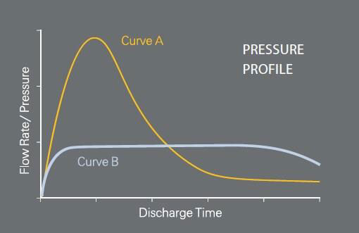 iFlow Pressure Chart