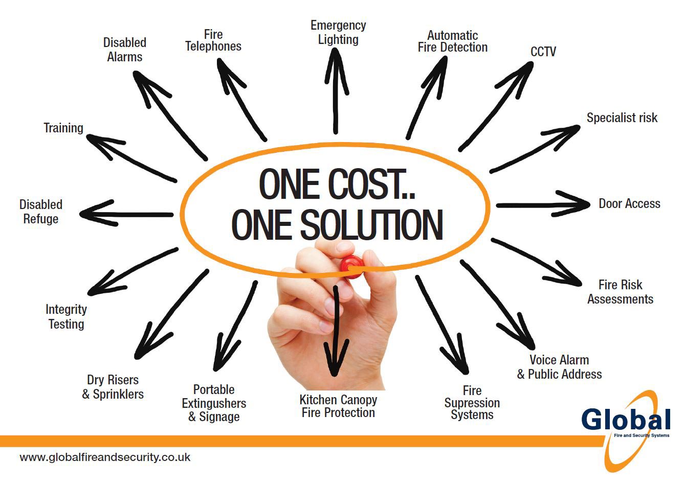 One Cost Solution